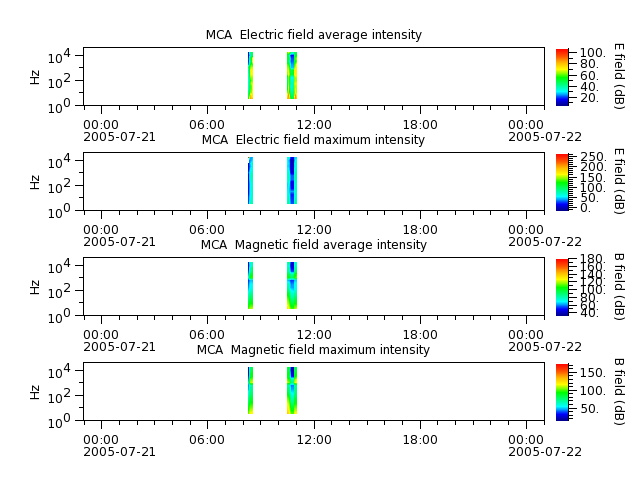 ak_h1_mca_20050721_v02.cdf.png