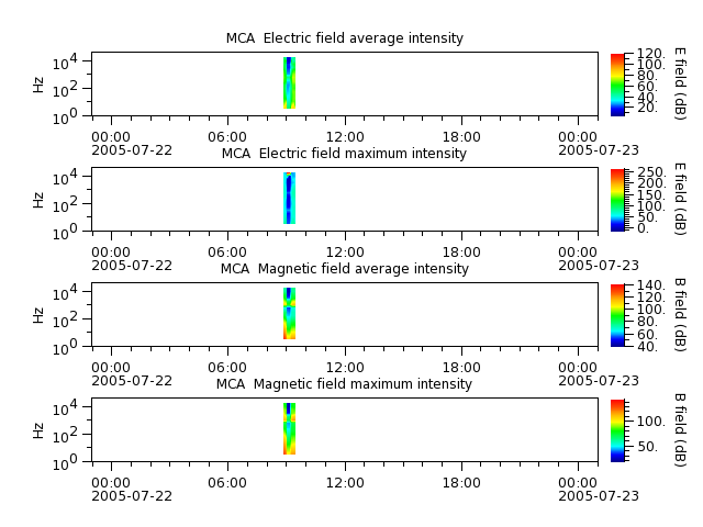 ak_h1_mca_20050722_v02.cdf.png