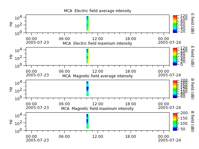 ak_h1_mca_20050723_v02.cdf.png