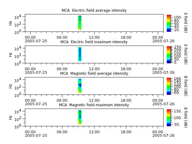 ak_h1_mca_20050725_v02.cdf.png