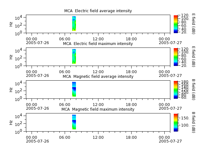 ak_h1_mca_20050726_v02.cdf.png