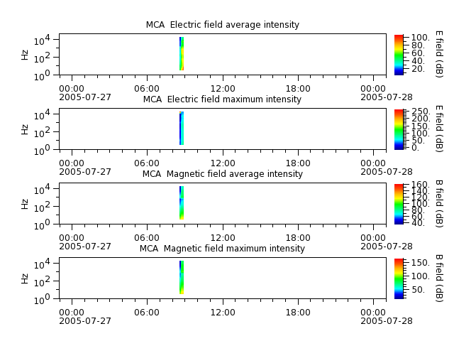 ak_h1_mca_20050727_v02.cdf.png