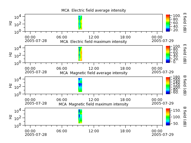 ak_h1_mca_20050728_v02.cdf.png