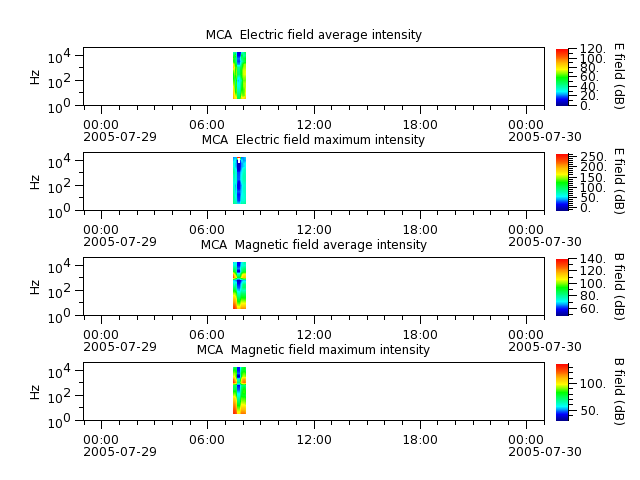 ak_h1_mca_20050729_v02.cdf.png