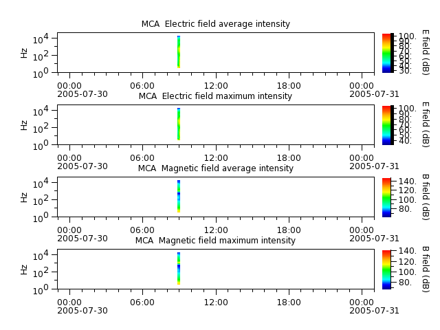ak_h1_mca_20050730_v02.cdf.png