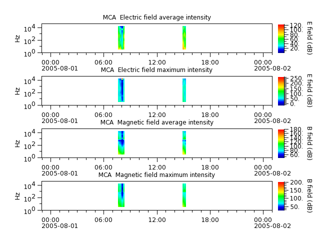 ak_h1_mca_20050801_v02.cdf.png