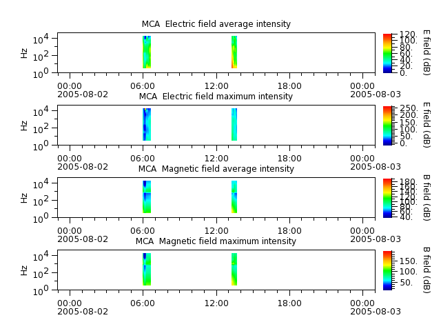ak_h1_mca_20050802_v02.cdf.png