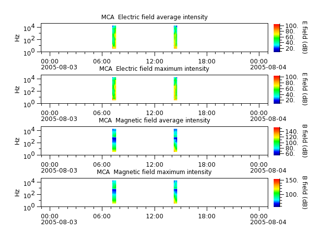 ak_h1_mca_20050803_v02.cdf.png