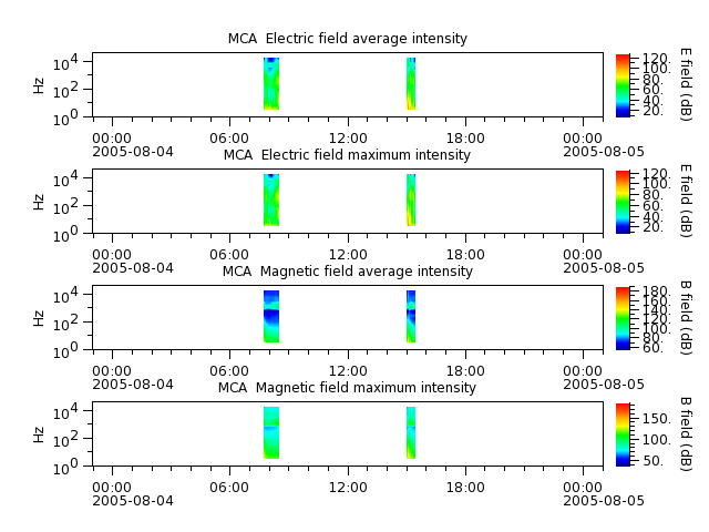 ak_h1_mca_20050804_v02.cdf.png
