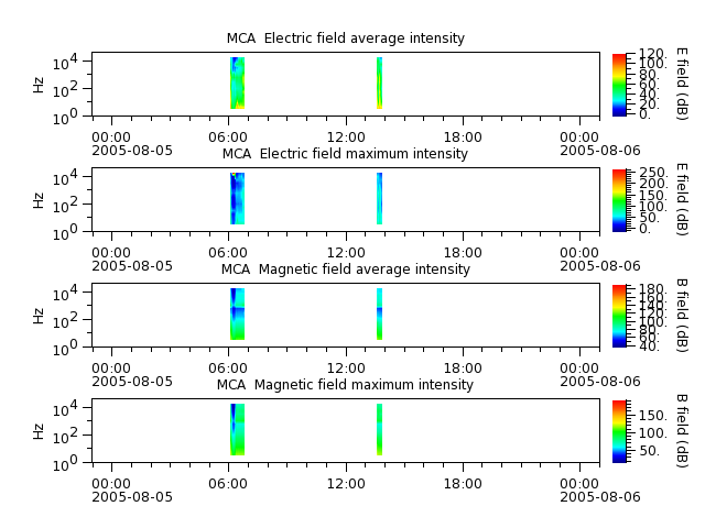 ak_h1_mca_20050805_v02.cdf.png