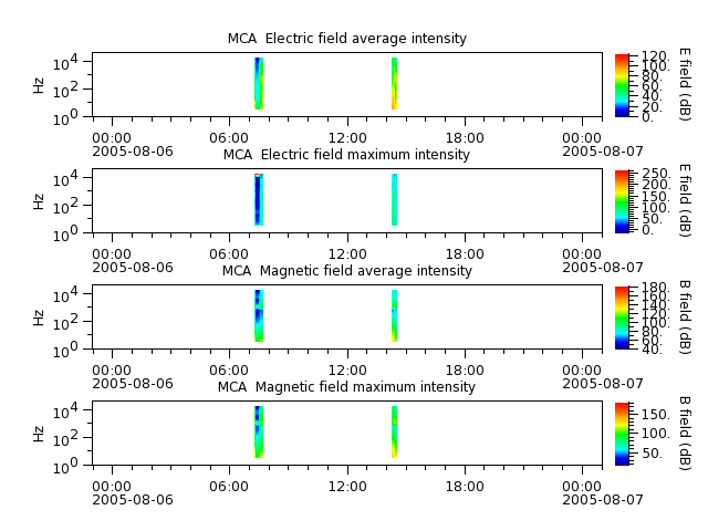 ak_h1_mca_20050806_v02.cdf.png