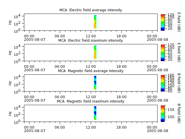 ak_h1_mca_20050807_v02.cdf.png