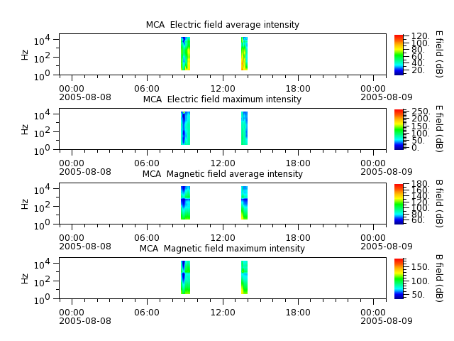 ak_h1_mca_20050808_v02.cdf.png