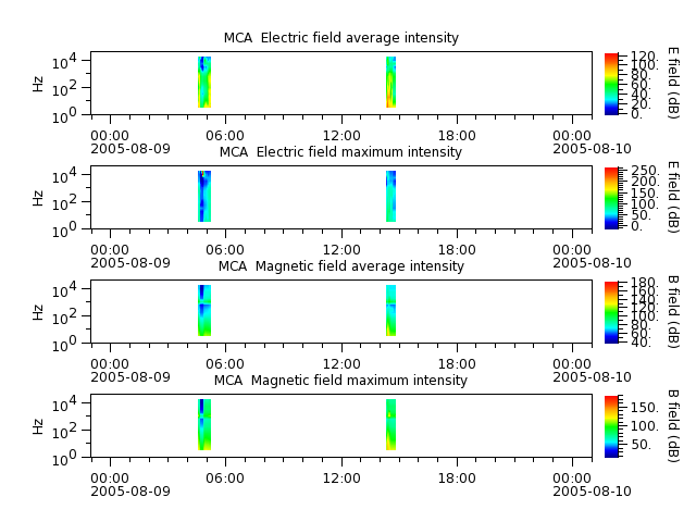 ak_h1_mca_20050809_v02.cdf.png