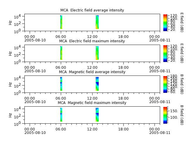 ak_h1_mca_20050810_v02.cdf.png