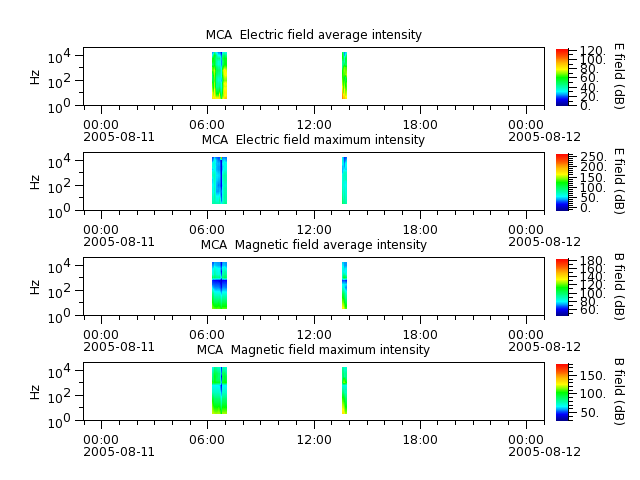 ak_h1_mca_20050811_v02.cdf.png
