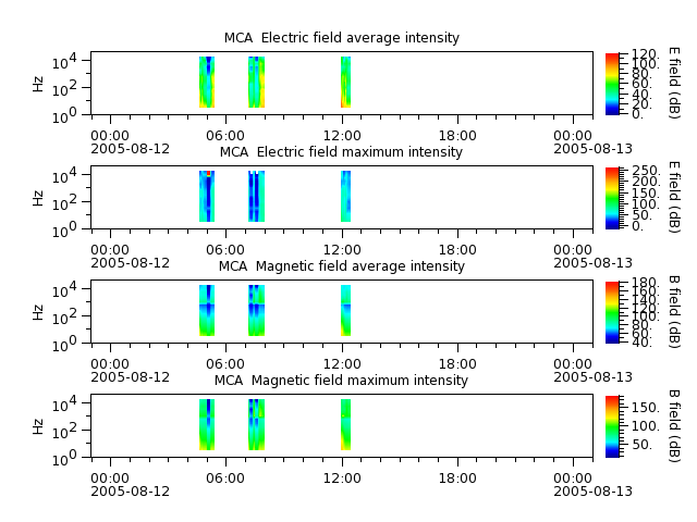 ak_h1_mca_20050812_v02.cdf.png