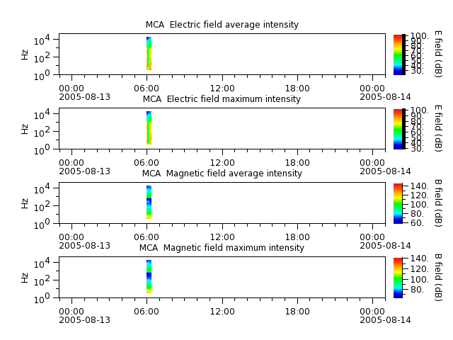ak_h1_mca_20050813_v02.cdf.png