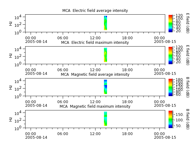 ak_h1_mca_20050814_v02.cdf.png