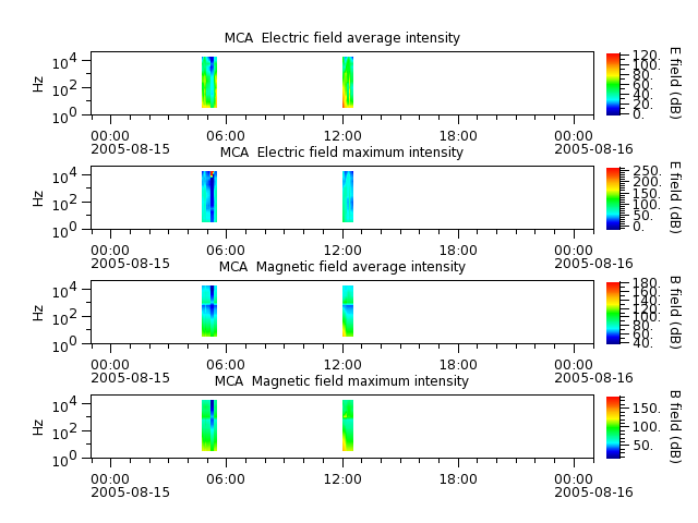 ak_h1_mca_20050815_v02.cdf.png