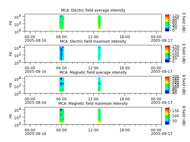 ak_h1_mca_20050816_v02.cdf.png