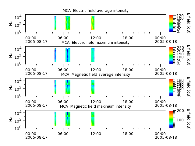 ak_h1_mca_20050817_v02.cdf.png
