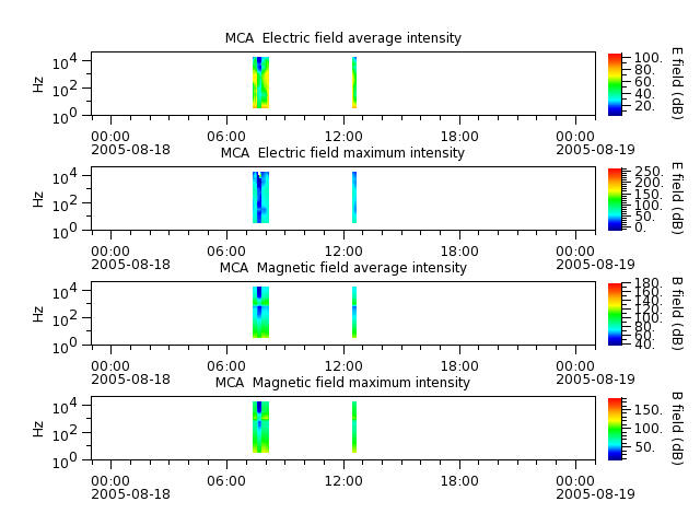 ak_h1_mca_20050818_v02.cdf.png