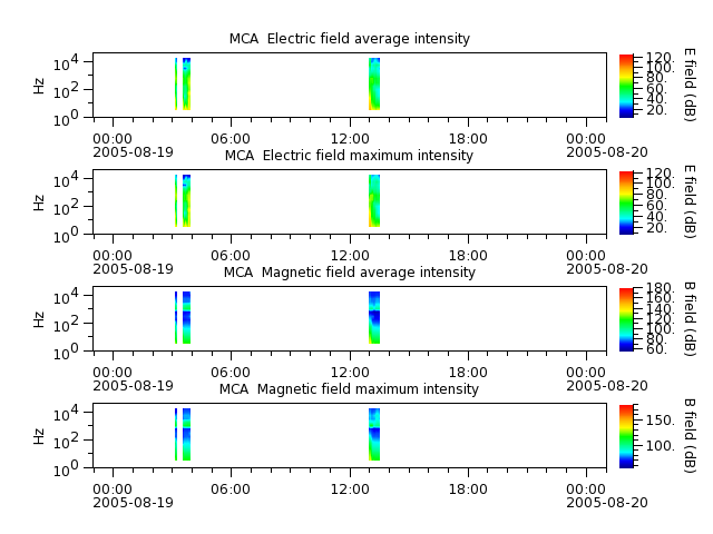 ak_h1_mca_20050819_v02.cdf.png