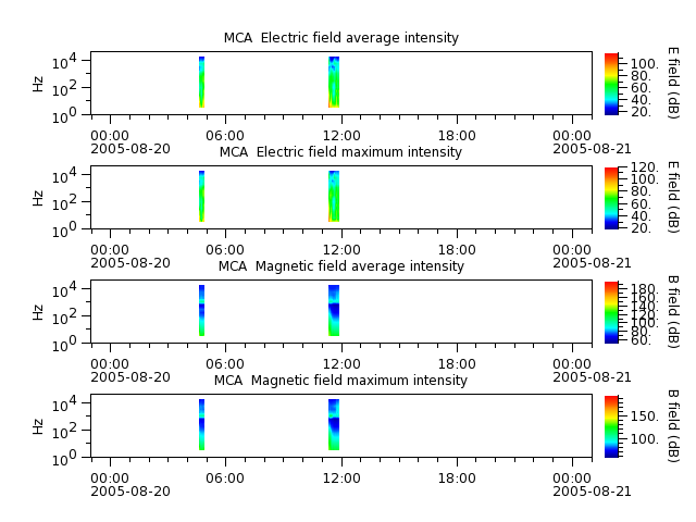 ak_h1_mca_20050820_v02.cdf.png