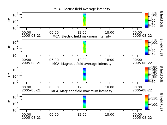 ak_h1_mca_20050821_v02.cdf.png
