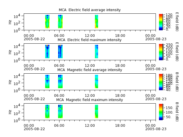 ak_h1_mca_20050822_v02.cdf.png