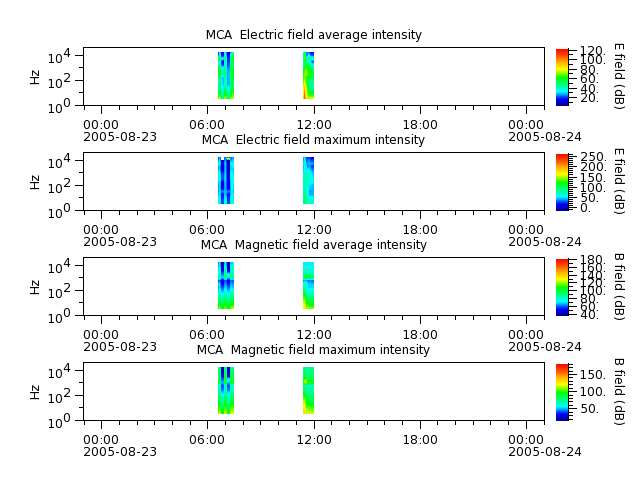 ak_h1_mca_20050823_v02.cdf.png