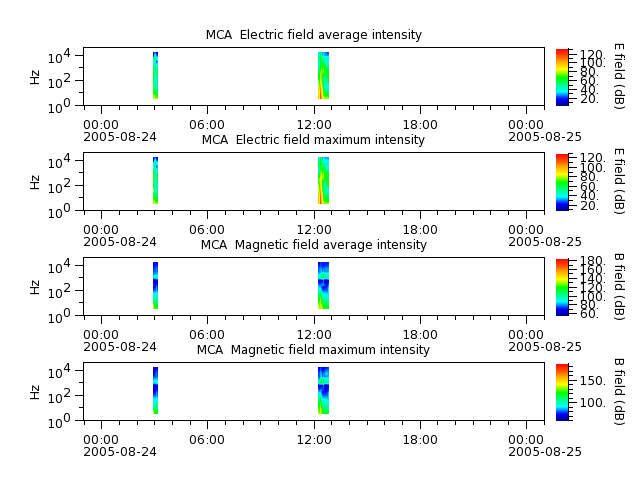 ak_h1_mca_20050824_v02.cdf.png
