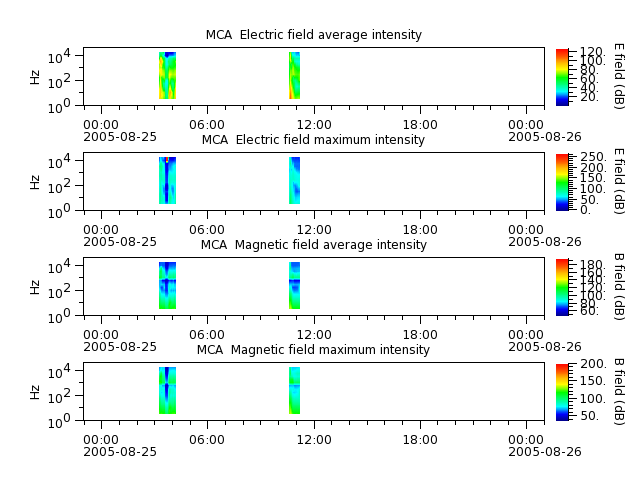 ak_h1_mca_20050825_v02.cdf.png