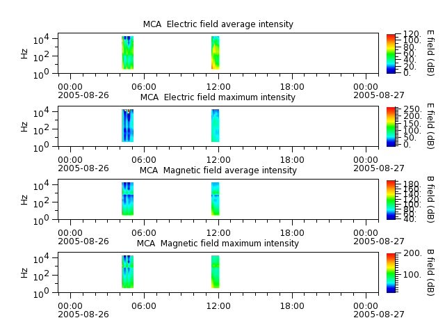 ak_h1_mca_20050826_v02.cdf.png