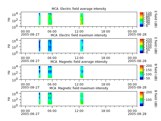 ak_h1_mca_20050827_v02.cdf.png
