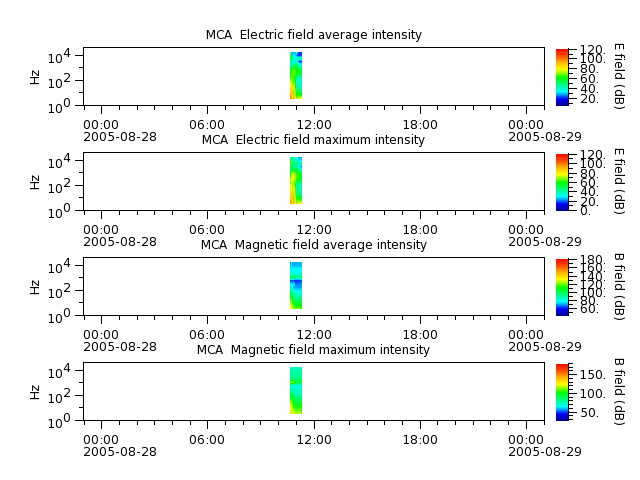ak_h1_mca_20050828_v02.cdf.png