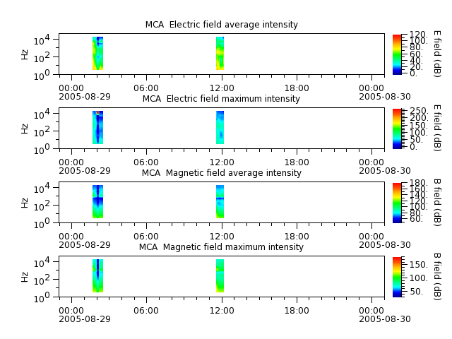 ak_h1_mca_20050829_v02.cdf.png