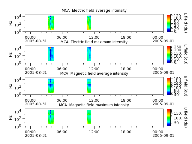 ak_h1_mca_20050831_v02.cdf.png