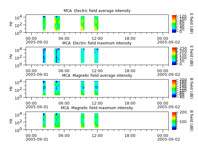 ak_h1_mca_20050901_v02.cdf.png