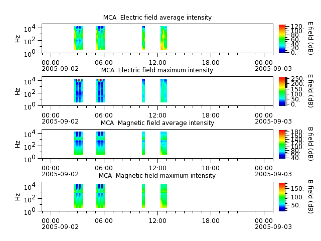 ak_h1_mca_20050902_v02.cdf.png