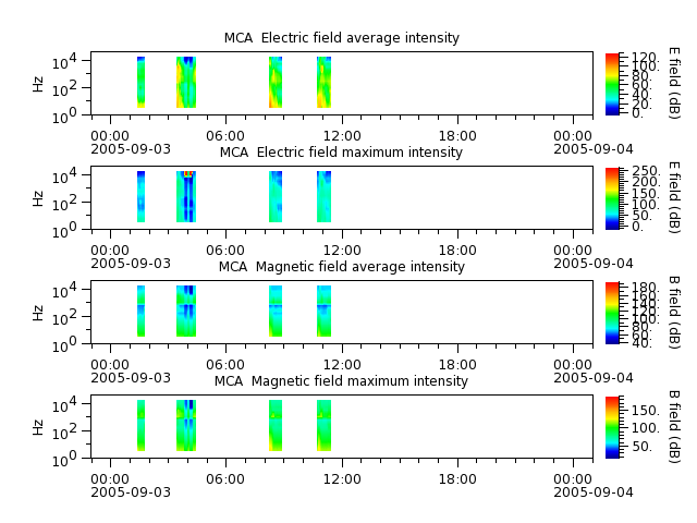 ak_h1_mca_20050903_v02.cdf.png