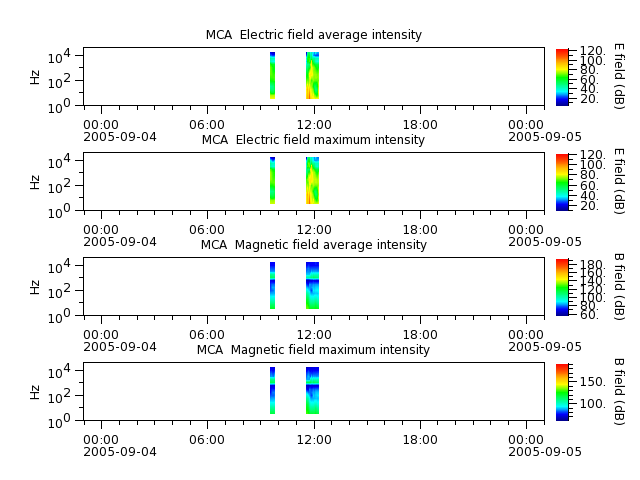 ak_h1_mca_20050904_v02.cdf.png