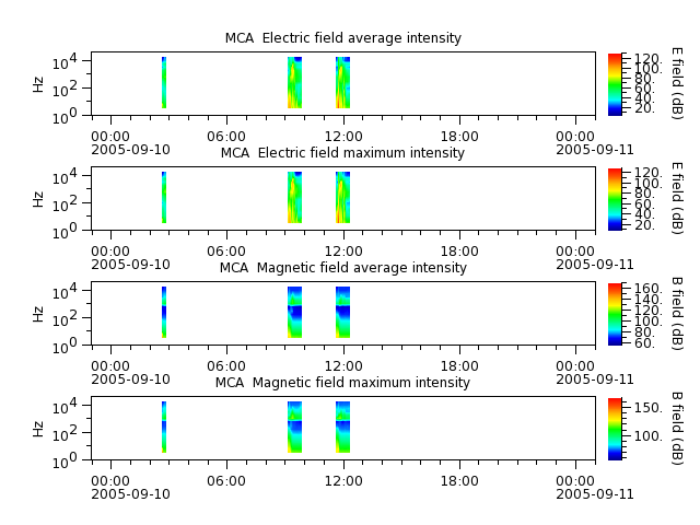 ak_h1_mca_20050910_v02.cdf.png