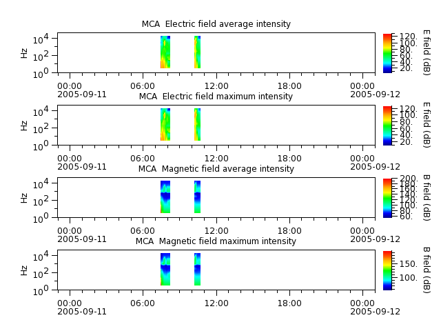 ak_h1_mca_20050911_v02.cdf.png
