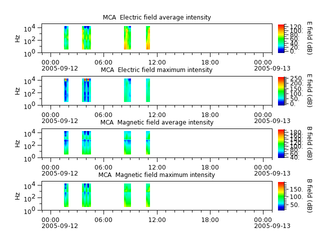 ak_h1_mca_20050912_v02.cdf.png
