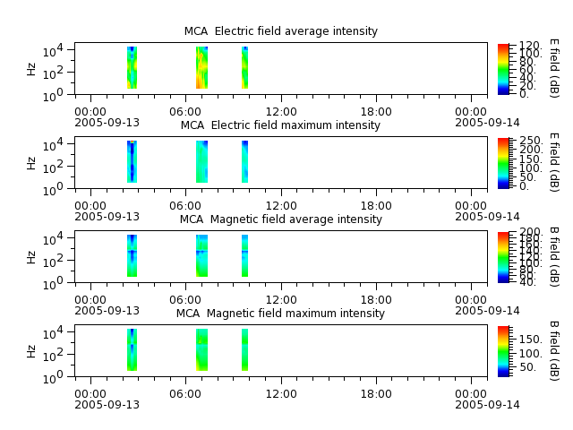ak_h1_mca_20050913_v02.cdf.png