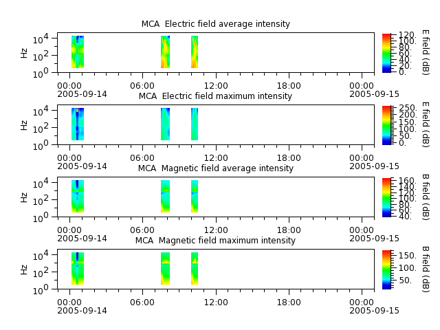 ak_h1_mca_20050914_v02.cdf.png