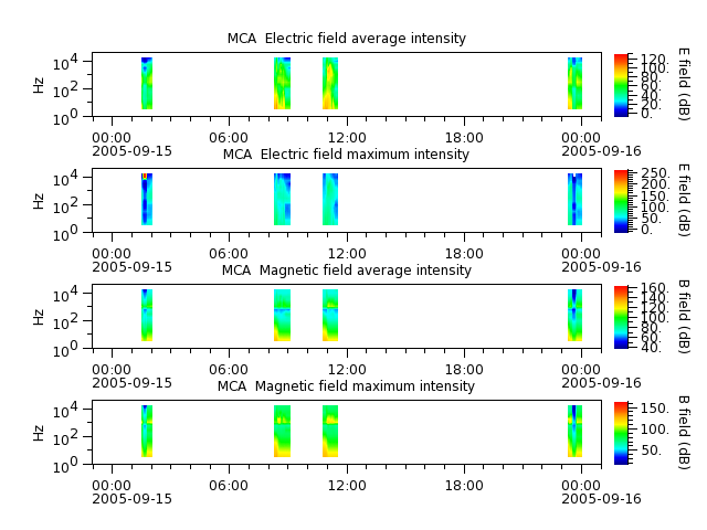 ak_h1_mca_20050915_v02.cdf.png