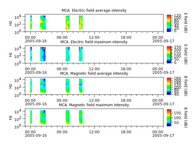ak_h1_mca_20050916_v02.cdf.png